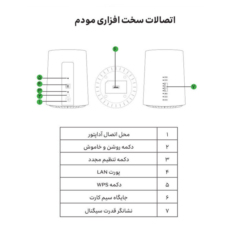 مودم 4.5G ایرانسل مدل TF-i60 G1 به همراه 50 گیگابایت اینترنت 1ماهه+سیمکارت مخصوص TDLTE